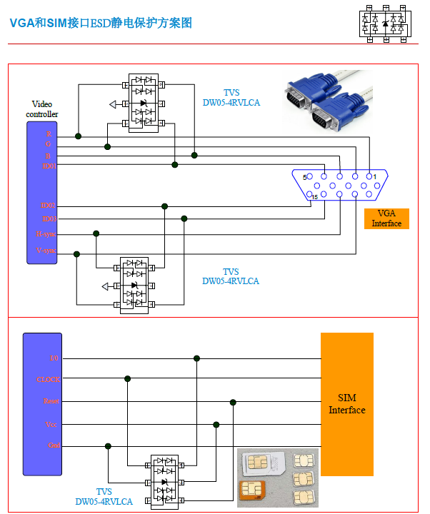 VGA接口和SIM接口ESD靜電保護(hù)方案圖.png