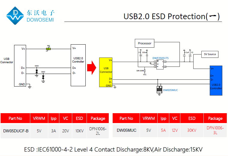 USB2.0接口ESD靜電浪涌保護方案.png