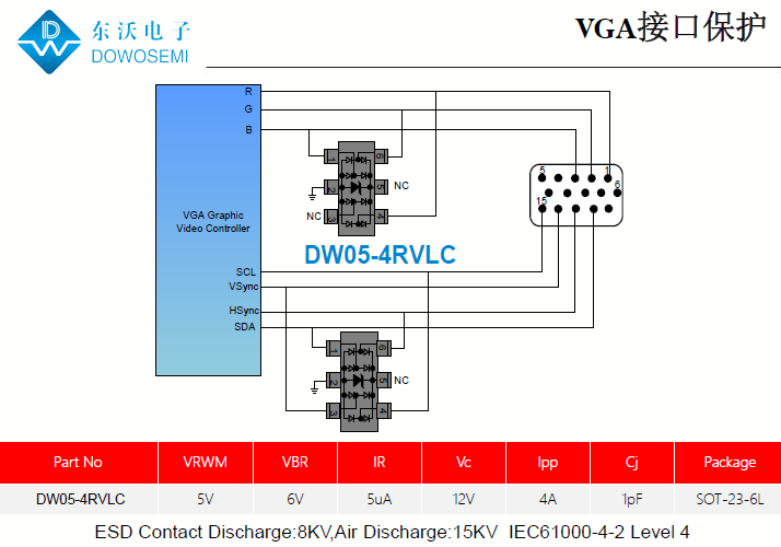 VGA接口靜電保護方案，為電腦安全護航.png