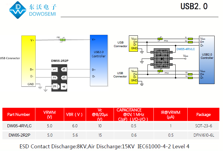 USB2.0接口靜電浪涌保護(hù)，低電容TVS二極管來助力.png