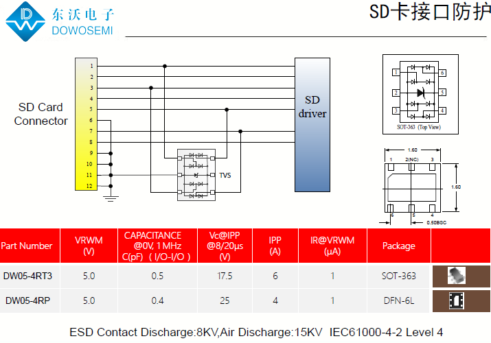 SD卡接口靜電保護，為電腦安全護航.png