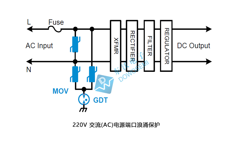 220V 交流（AC）電源端口浪涌保護(hù).jpg