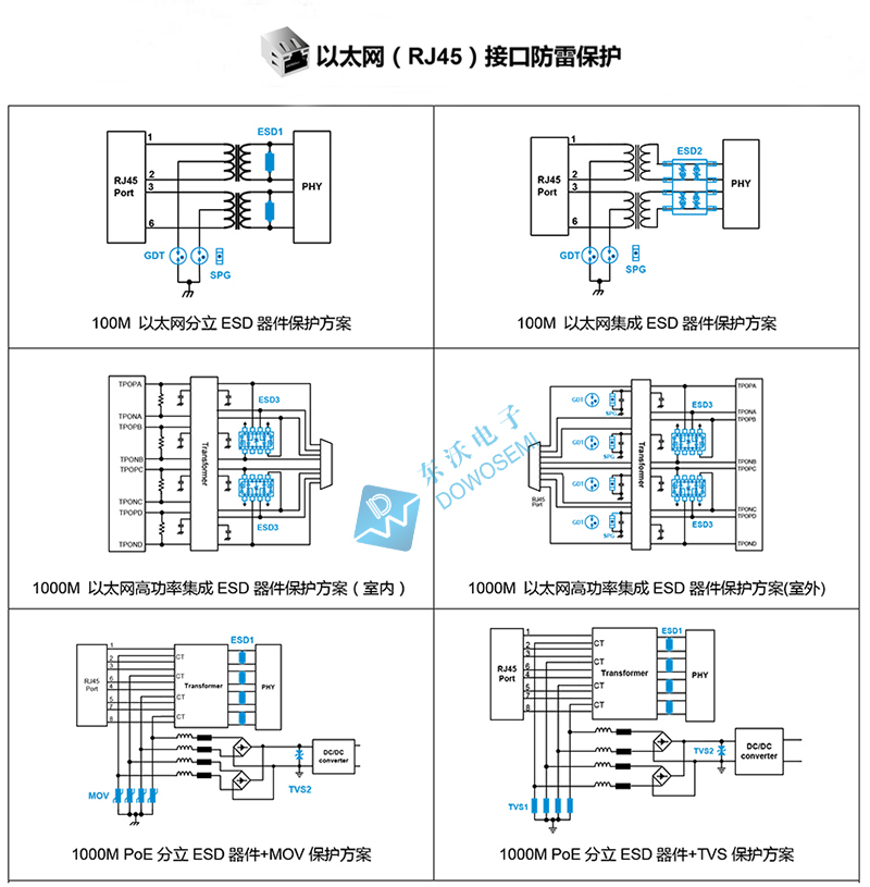 以太網(wǎng)RJ45接口防雷保護設計方案.jpg