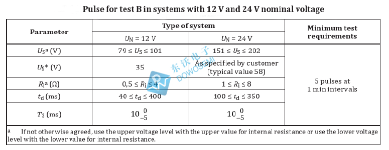 16750-2 5B測(cè)試.jpg