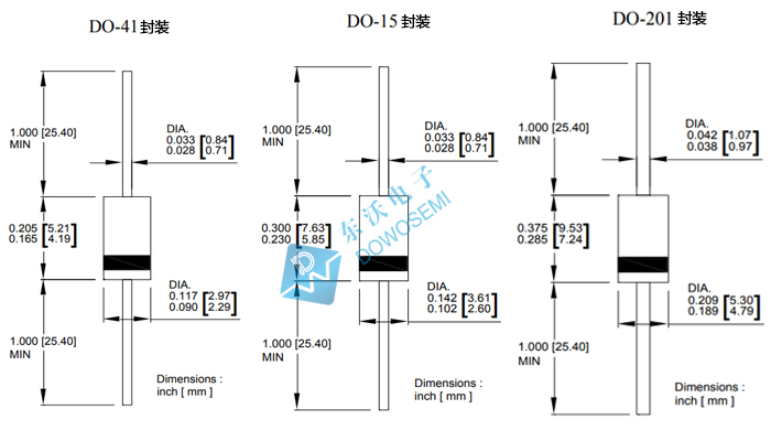 DO-15、41、201封裝的區(qū)別.jpg