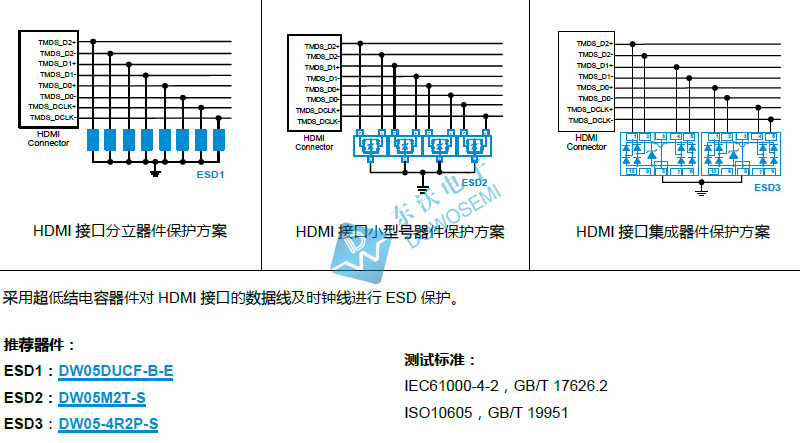 HDMI接口靜電（ESD）保護(hù).jpg