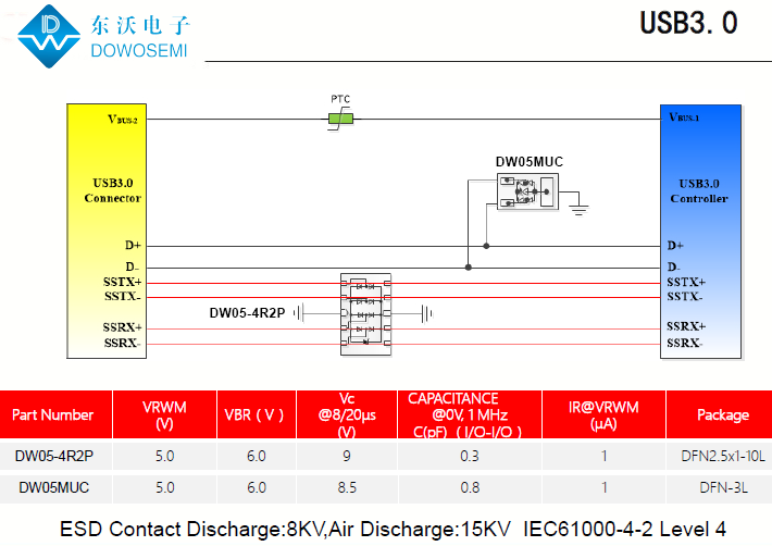 USB3.0接口靜電浪涌保護，為PC安全護航.png