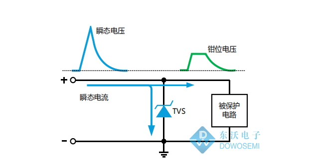 瞬變電壓抑制二極管工作原理.jpg