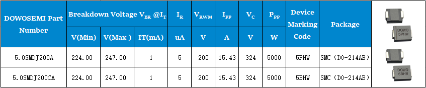 5.0SMDJ200A、5.0SMDJ200CA參數(shù).png