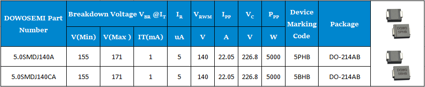 5.0SMDJ140A、5.0SMDJ140CA參數(shù).png