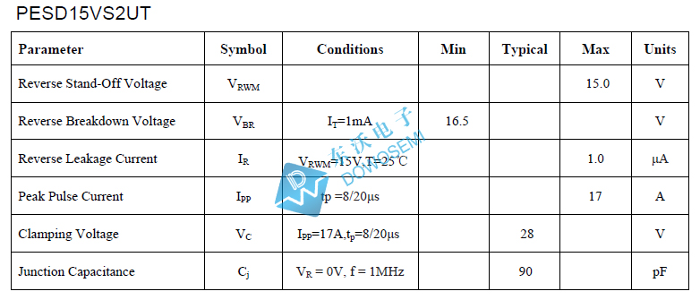 PESD15VS2UT參數(shù).jpg