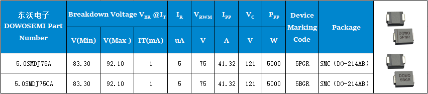 5.0SMDJ75A、5.0SMDJ75CA參數.png