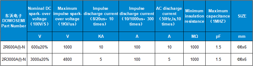 2R600A(I)-N、2R300A(I)-N參數(shù).png