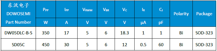 SD05C、DW05DLC-B-S.png