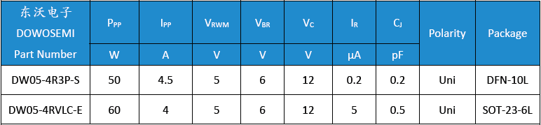 DW05-4R3P-S、DW05-4RVLC-E.png