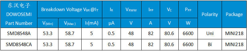 SMD8S48A、SMD8S48CA.png