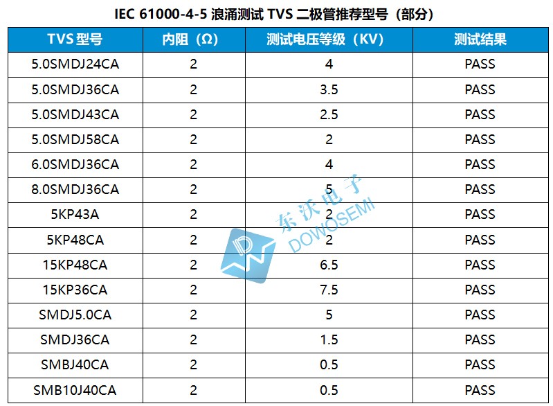 浪涌測試TVS二極管推薦型號.jpg