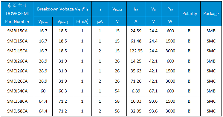 直流保護(hù)TVS選型.png